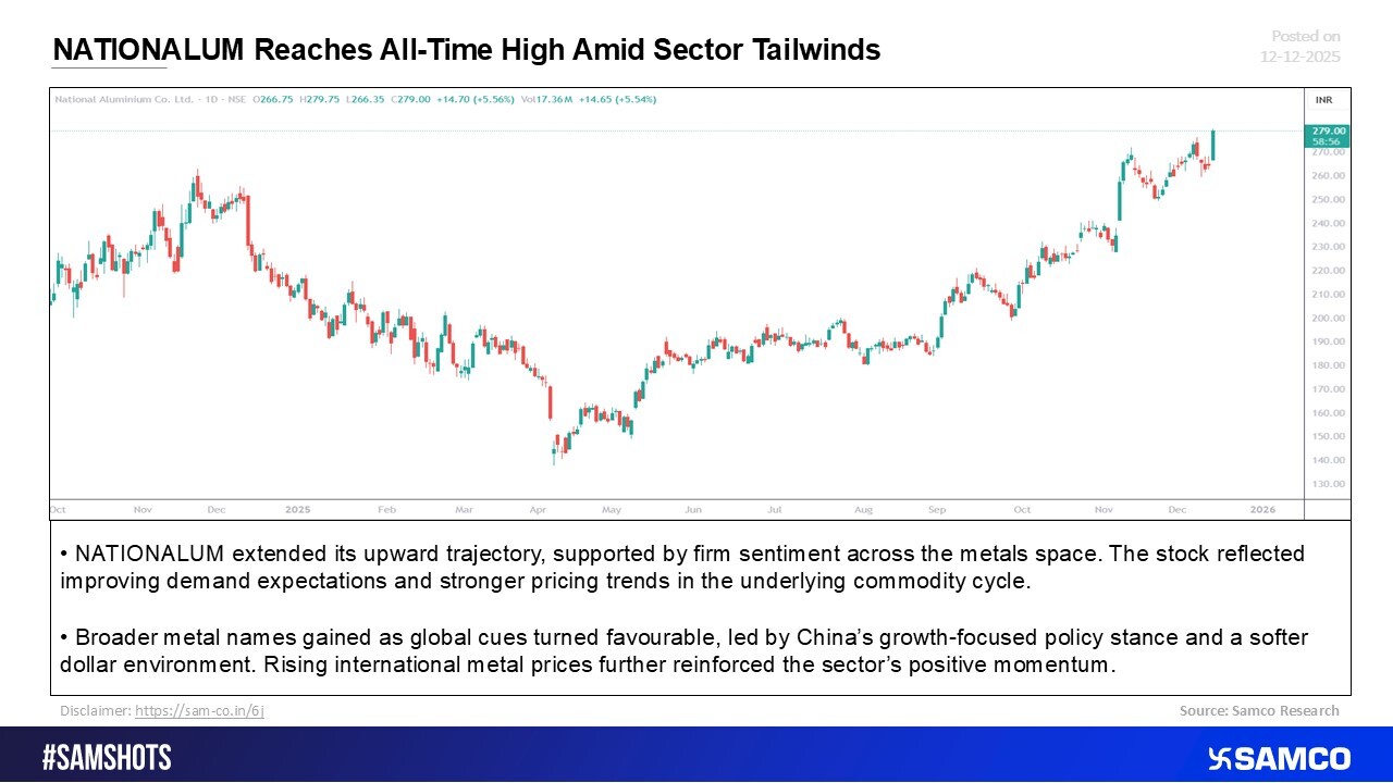 National Aluminium Touches New Peak as Metal Sector Strengthens